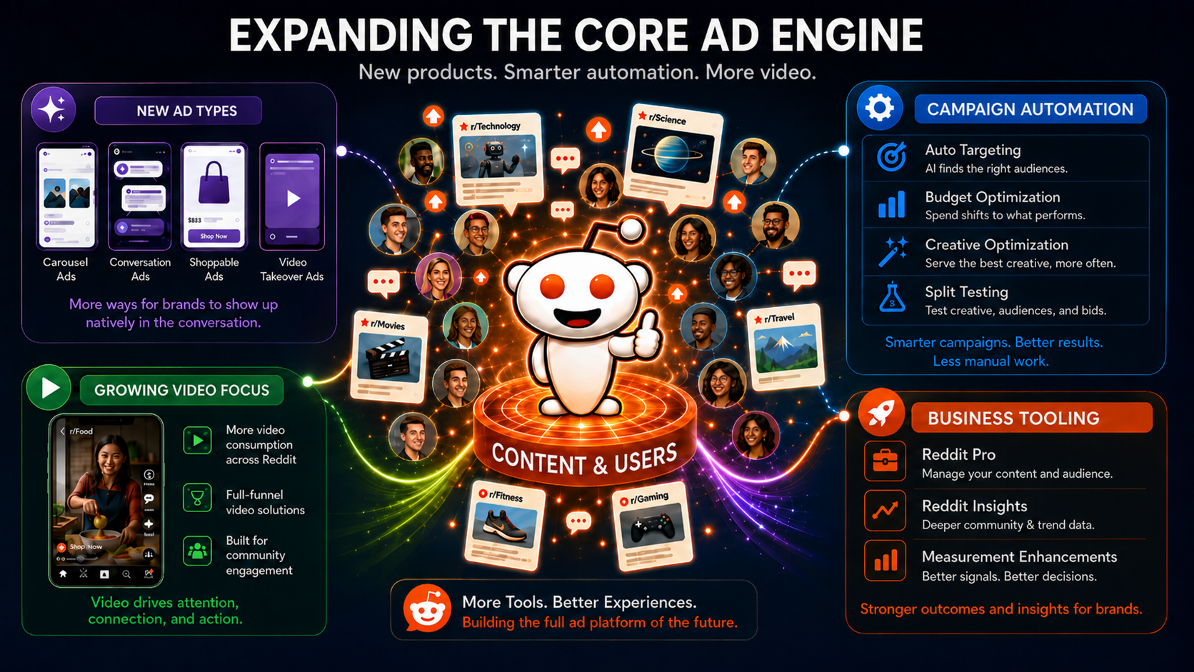 Premium: Reddit's shifts